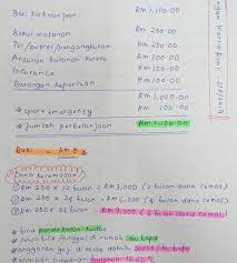 Setidaknya, gunakan 10% dari pemasukan untuk tabungan darurat karena anda tidak akan mengerti. Cara Simpan Duit Untuk Gaji Rm1500 Sebulan Dengan Kaedah Paling Kedekut Tahap Haji Bakhil