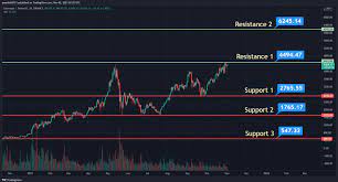 Ethereum Price Prediction Will Eth Price Hit 6 500 Soon