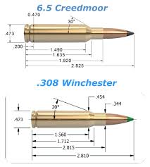 I Thought I Wanted A 6 5 Creedmoor Until I Saw This Picture