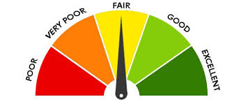 How To Check And Improve Your Credit Score Save The Student