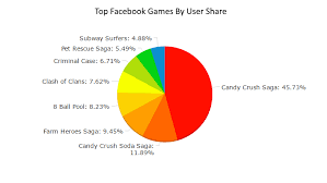 Learn to fix error 8 ball pool is experiencing issues connecting to facebook 2019 updated. Top 25 Most Popular Facebook Games 2019