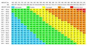 Bmi Equation And Table Chart Nutriactiva