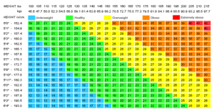 bmi equation and table chart nutriactiva