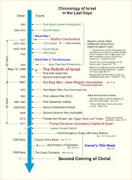 israel in the last days end times truth