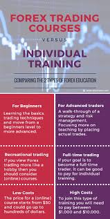 Earning Less Or Under Expectation Through Forex Might Be Due To Less Knowledge Of Forextrading Join Forex Tra Trading Courses Forex Trading Earn Money App