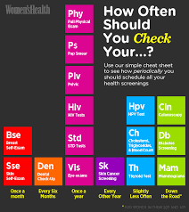 Hearst Magazines Health Screening Ovarian Cyst Health Check