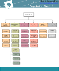 an hierarchical organizational chart indicates the formal