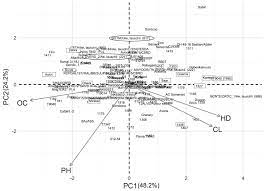 Agronomy Free Full Text Field Screening Of Waterlogging Tolerance In Spring Wheat And Spring Barley Html