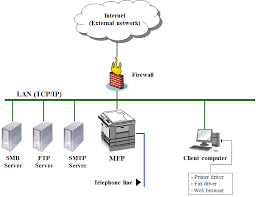 To get the mp c307spf driver, click the green download button above. Https Www Ipa Go Jp Security Jisec Jisec E Certified Products C0576 C0576 Est Pdf