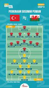 Pemain depan wales gareth bale (kiri) ditandai oleh bek swiss ricardo rodriguez selama pertandingan sepak bola grup a uefa euro 2020 antara wales turki harus mengemas 3 angka dalam laga perdana euro 2020. 5ikf1gtdge392m