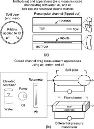 Take a look at our buying guides. Shark Skin Surface For Fluid Drag Reduction In Turbulent Flow Springerlink