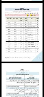 Check spelling or type a new query. Buku Nahwu Shorof Metode Manhaji 4 Jilid Shopee Indonesia