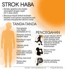 We did not find results for: Pusat Rawatan Alternatif Ummi Medi Herbs Berhati Hati Tanda Awal Strok Haba