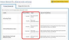 Avion Points Flight Chart Air Miles Rewards Chart British