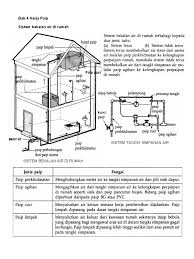 Di tangki penggumpalan, kapur mati (kalsium hidroksida) ditambah untuk mengurangkan __________ air. Nota Sistem Bekalan Air Di Rumah