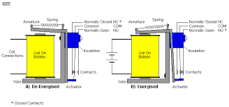 Note that the release time of the load becomes slightly longer. Relays