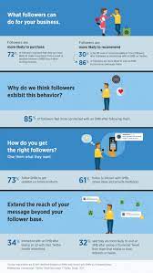 How To Increase Your Presence On Twitter | Blue Sky Marketing Blog