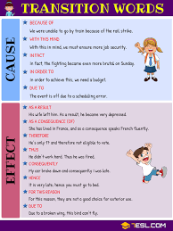 Transition Words And Phrases Useful List Types And Examples 7 E S L Transition Words Transition Words And Phrases Learn English Words
