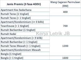 (pemberian bekalan elektrik oleh tnb adalah tertakluk kepada kesediaan premis pengguna). Cara Memohon Bekalan Tnb Bagi Kerja Letrik Johor Bahru Facebook