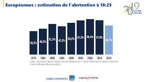 Les résultats, les dernières infos, les réactions. Europeennes 2019 Ipsos
