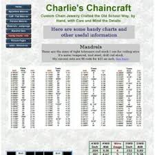 Chainmaille Charts Converters Pearltrees