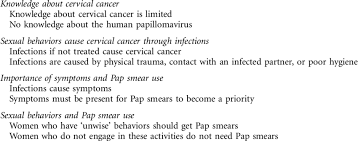 Early warning signs of cervical cancer. Themes Regarding Beliefs About Cervical Cancer And Pap Smear Use Download Table