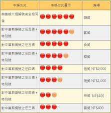 至 110 年 11 月 16 日 (註3) 本期中獎號碼. å¥§ç´¢æ¨‚é€ç¶² å½©åˆ¸çŽé‡'åˆ†é…æ–¹å¼èªªæ˜Ž