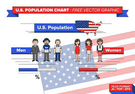 Us Population Chart Free Vector Graphic Eps Ai File Free