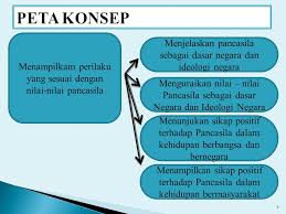 Maybe you would like to learn more about one of these? Materi Pembelajaran Pkn Smp Kelas Viii Ppt Download