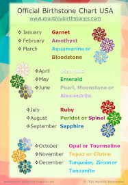 Mbs Offical Birthstone Chart V6 300x433 Monthly Birthstones