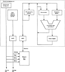 On the contrary, fpu (floating point unit) works on decimal values. Arithmetic Logic Unit An Overview Sciencedirect Topics