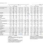 This Example Serves To Underscore The Practicability Of The Success Rules With Microsoft Excel 2010 And Visualizes The Financial Trend At Pharma Ag In The Form