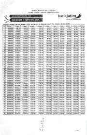 Tabel angsuran amanah yamaha facebook. Tabel Kredit Multiguna Bank Jatim