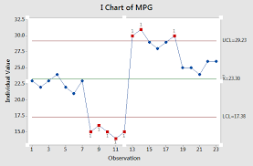 Spc Chart Sada Margarethaydon Com