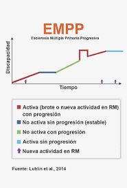 Esta recomendación es una adición a los criterios de 2010. Tipos De Esclerosis Multiple Esclerosis Multiple Espana