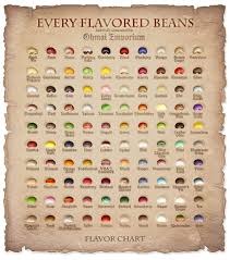 What Is Your Favorite Flavor Of Bertie Botts Every Flavor