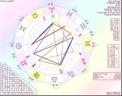 Astrology By Paul Saunders Gary Oldman On His Way To