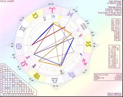 astrology by paul saunders gary oldman on his way to