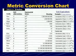 Metric Conversion Kids Page 2 Of 2 Online Charts Collection