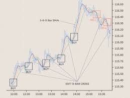 When you are trading, it is very probable that you often work with the same indicators. Top Indicators For A Scalping Trading Strategy