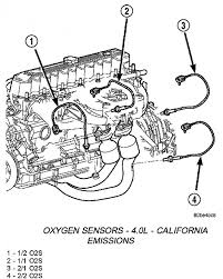 Online manual jeep > jeep cherokee. P2098 Jeep