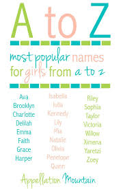 Most Popular Baby Names A To Z Appellation Mountain Traditional Boy Names Popular Baby Names Baby Names