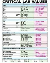 Lab Values Nursing Labs Nurse Nursing School