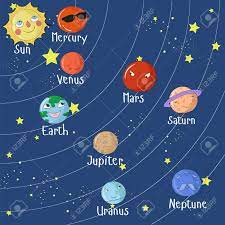 El sistema solar es el conjunto o sistema de ocho planetas que giran en órbita alrededor de una estrella llamada el sol. Dibujo De Sistema Solar Heartfeltblurbs Blogspot Com