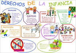Los estados miembros tienen que respetar el derecho del niño a la libertad de pensamiento, conciencia y religión. Los Derechos Del Nino Y Adolescente