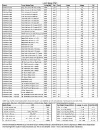 Loom Gauge Charts Notes And Looms Loom Knitting Patterns