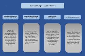 1 bgb erneut, wenn der schuldner dem gläubiger gegenüber den anspruch z.b. Die Vorbereitung Des Amtshaftungsprozesses Staats Haftung
