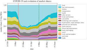 We did not find results for: Tracking The Covid 19 Crisis With High Resolution Transaction Data Royal Society Open Science