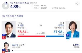 4.7 재보선, '서울시장 후보자에게 청년이 묻다'. Gxxsycancddikm