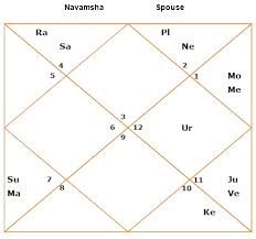 how to read d9 chart astrosaxena best picture of chart